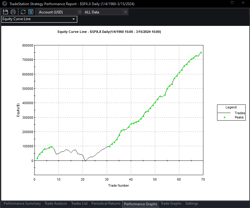 RSI Thrust Performance Report 2024