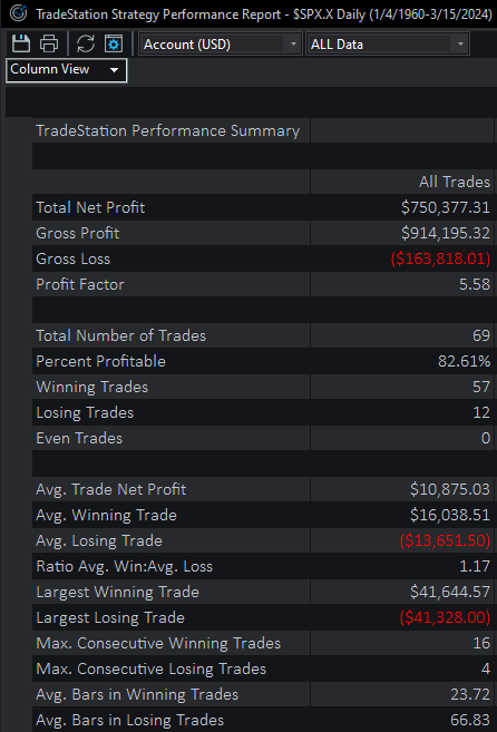 RSI Thrust Performance Statistics 2024