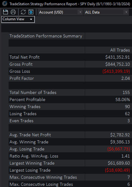SPY Day Trading Short Strategy Statistics 2024