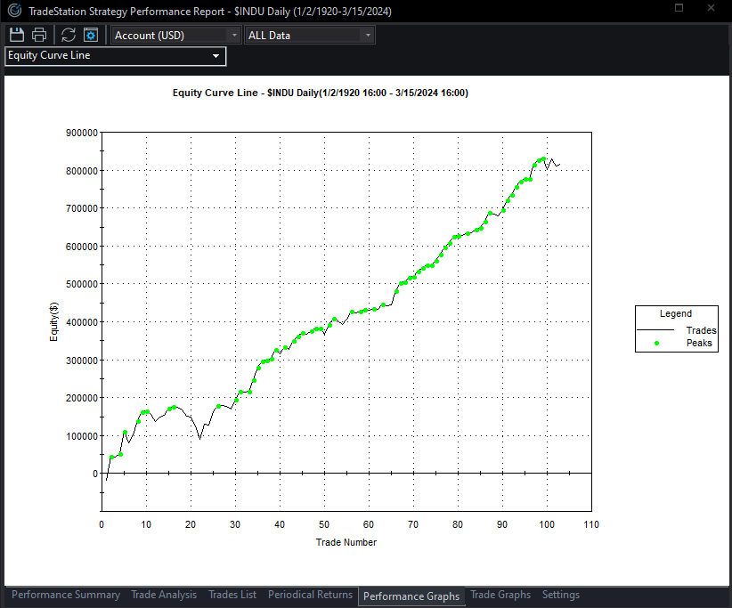 Sell In May And Go Away 2024